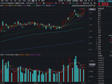 CPO商业化落地提速，万亿龙头领跑！高“光”创业板人工智能ETF（159363）放量突破，再创新高！
