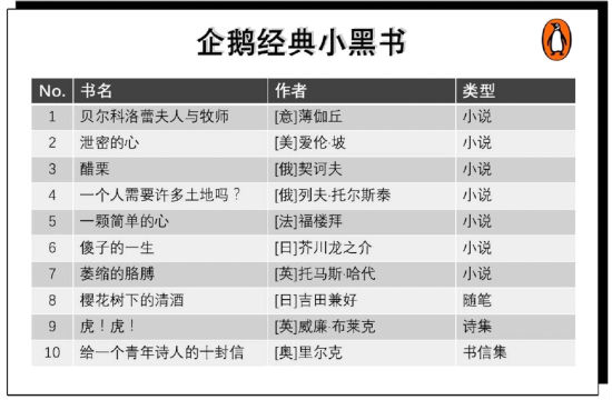 《企鹅经典：小黑书 第一辑》
