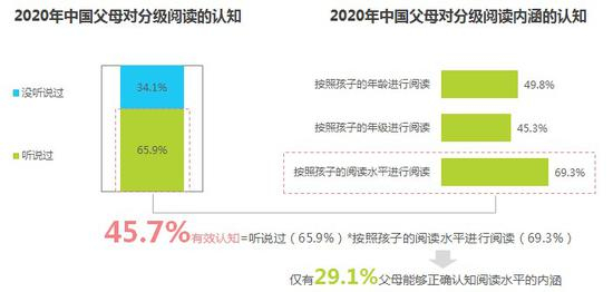 报告数据三