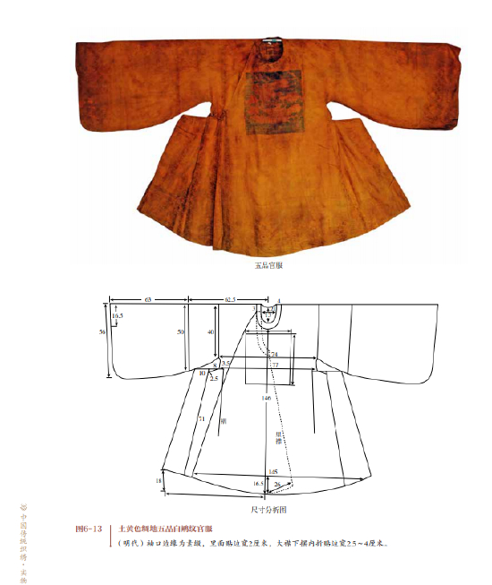 袍服高清结构图及织物显微图