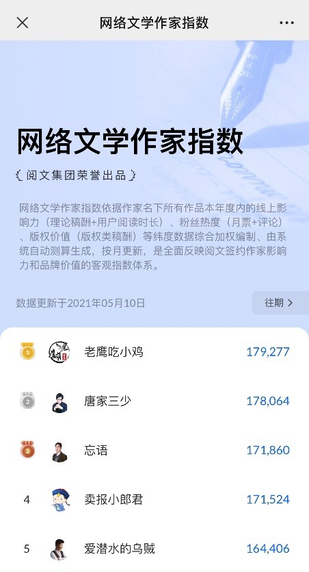 网络文学作家指数