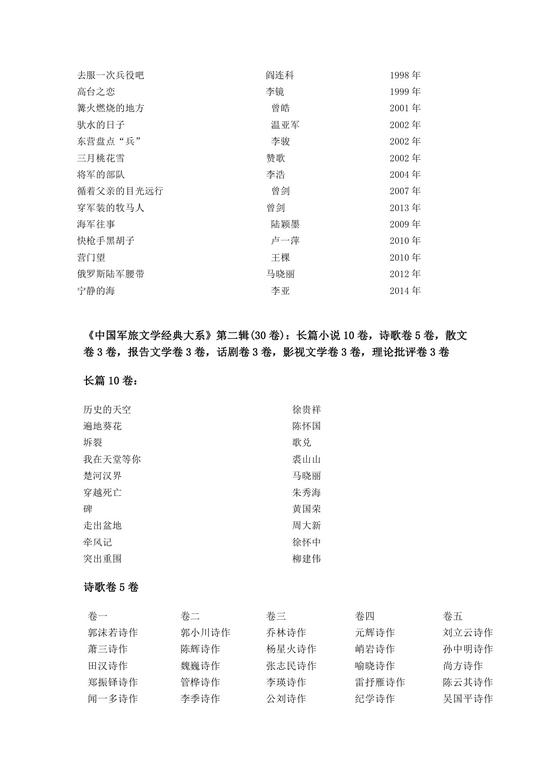 《中国军旅文学经典大系》书目