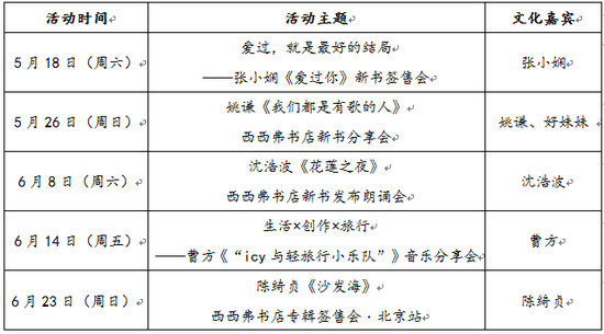 部分阅读活动
