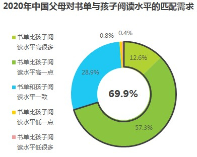 报告数据四