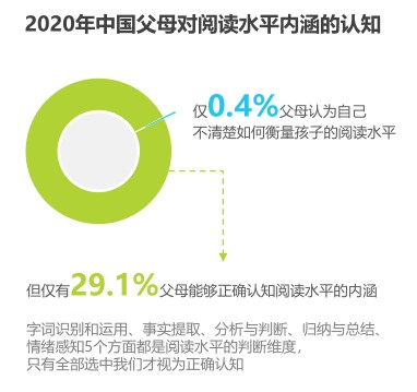 报告数据二