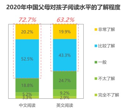 报告数据一