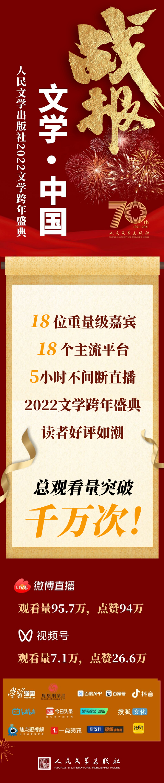 全网总观看量突破千万次