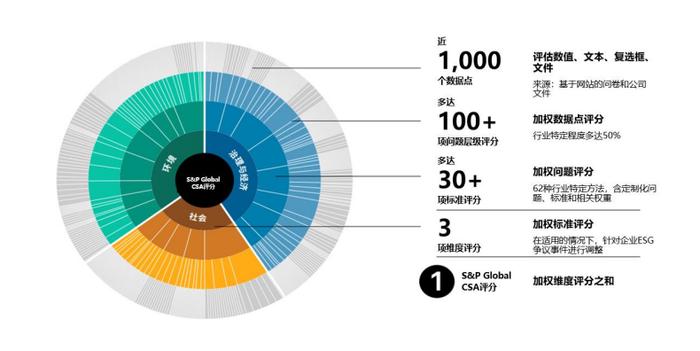 标普全球ESG评分数据正式上线新浪财经