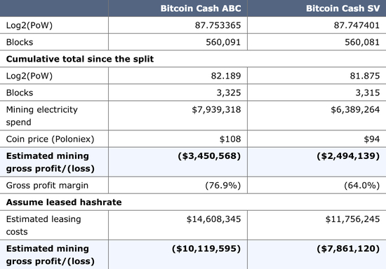 来源：BitMEX研究院、Poloniex