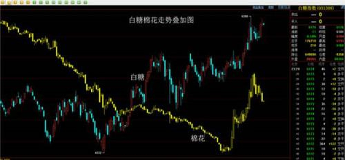 图6，从周线的套利曲线的比价图看，第四浪有结束信号，目前正运行第五浪上升（至少也是四浪B反弹）。