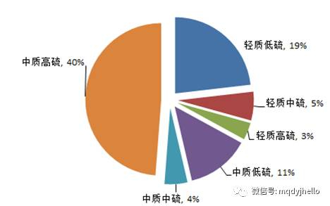 数据来源：INE美尔雅期货