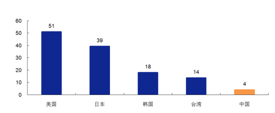 数据来源：LIAJ、MIC、FSS、KLIA、statista网站、data.gov.tw网站、《保险监管参考》第99期《我国个人寿险保障水平分析报告》、安信证券研究中心