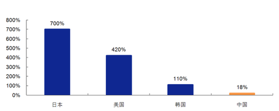 数据来源：保监会、安信证券研究中心
