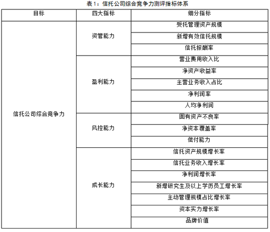 1．资管能力