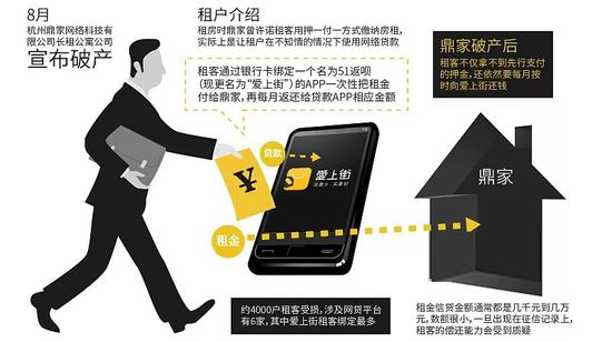 |&nbsp;长租公寓首例爆仓