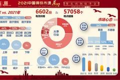 6600多份线上调研 展望2021年钢铁行业“十大热点”