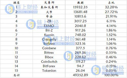 （单位：万元）