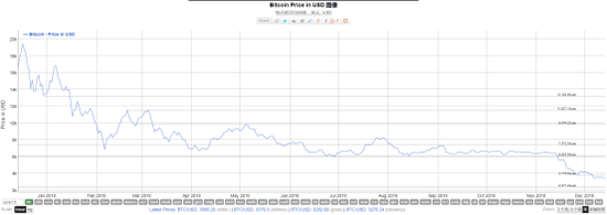 图片来源：bitinfocharts.com