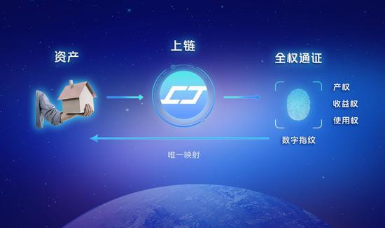 （3）资产上链的优缺点