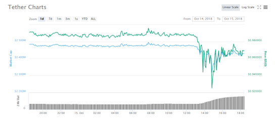 图片来源：coinmarketcap.com