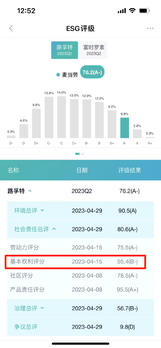 来源：新浪财经ESG评级中心