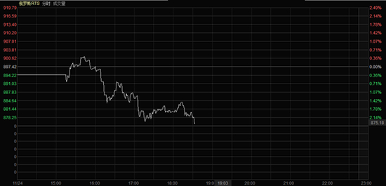 图片来源：港股那点事