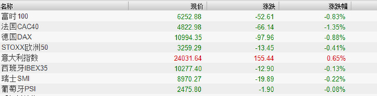 图片来源：港股那点事