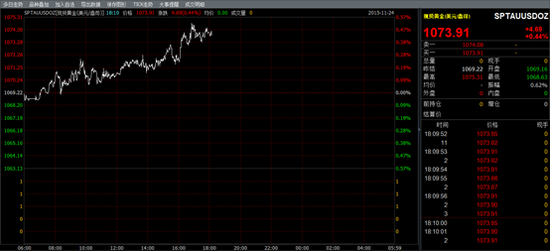 图片来源：港股那点事