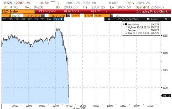 图片来源：港股那点事
