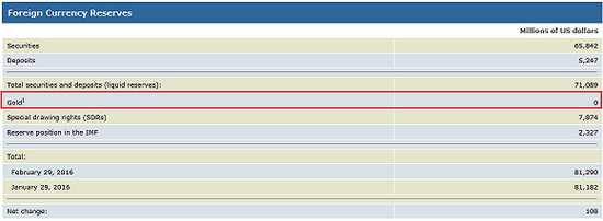 来源：加拿大财政部网站