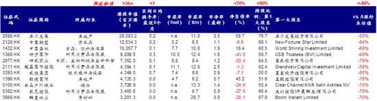 从自上而下策略视角对于潜在可能私有化的港股上市公司的筛选