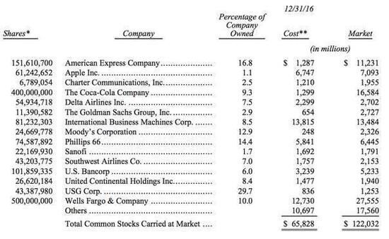 伯克希尔持股公司