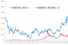 李迅雷:从长期角度看黄金作为战略性资产的配置价值