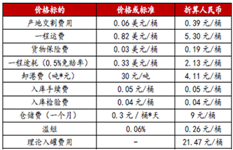 资料来源：wind；扑克投资家；东海期货研究所整理