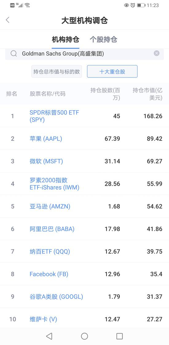 截图来自新浪财经APP行情-美股-机构调仓板块