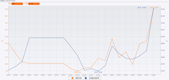 IO2103-P-5100历史隐含波动率