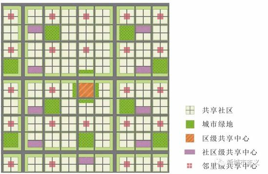 图8 区级共享社区（居住人口≤25万人 &nbsp;用地规模≤1250公顷）