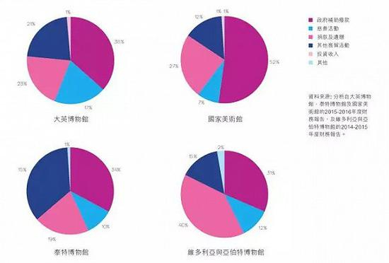 具体来看，以下案例或许能带来一些关于博物馆商业化的启发：