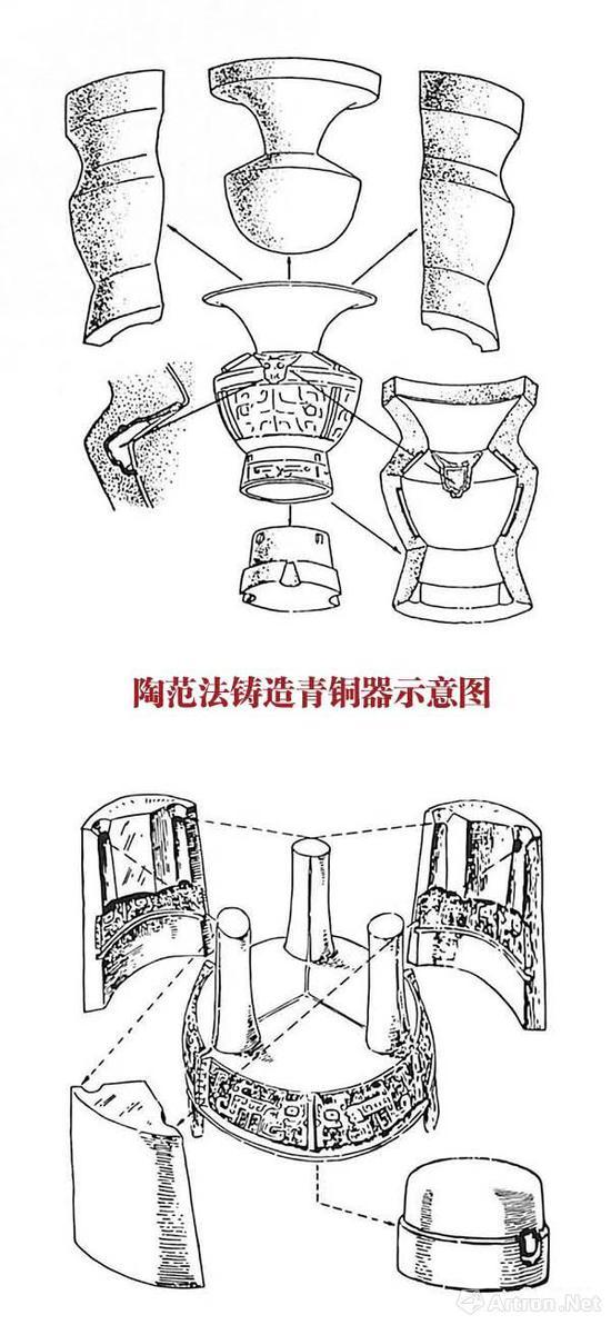 苏富比纽约：商殷墟时期青铜饕餮纹卣1223万元成交_手机新浪网