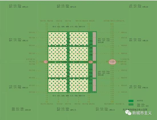 图3 共享城市绿地分布示意图