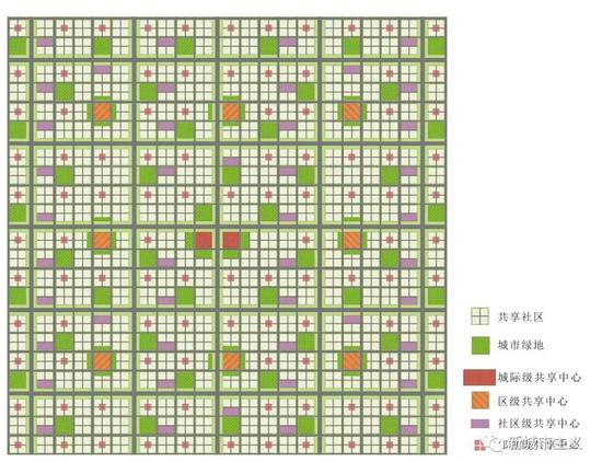 图9 城际共享社区（居住人口≤80万人 &nbsp;用地规模≤4000公顷）