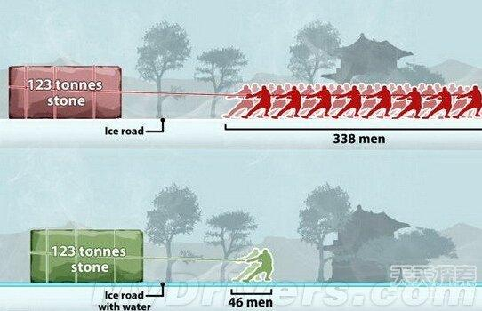 泼水作为润滑剂