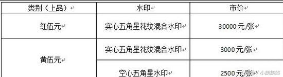 红伍元和黄伍元的区别