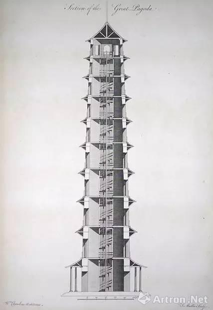 　　邱园宝塔的立面和剖面设计图，现藏 Elizabeth G。 Holahan 图书馆，来源：University of Rochester， River Campus Libraries，