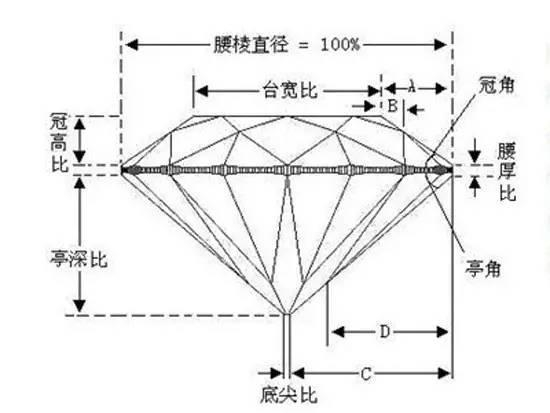 比利时安特卫普