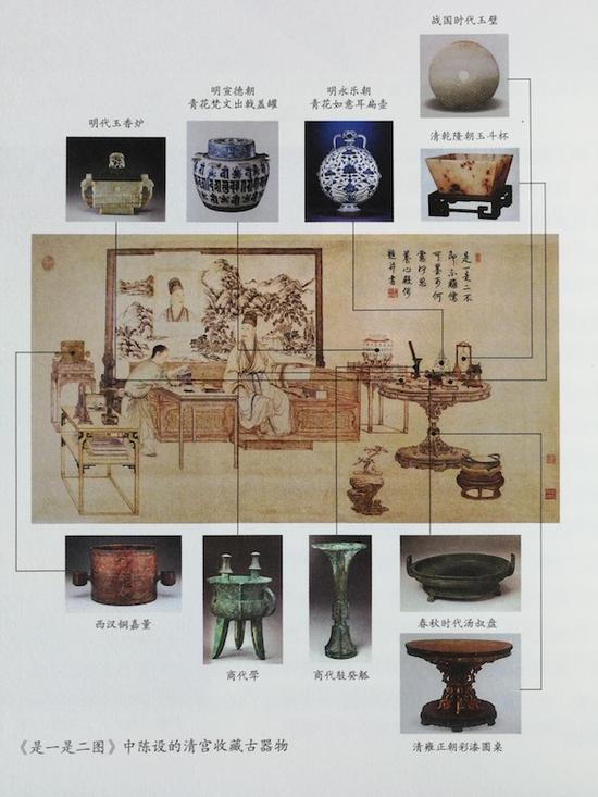 图9：《是一是二图》中陈设的清宫收藏古器物