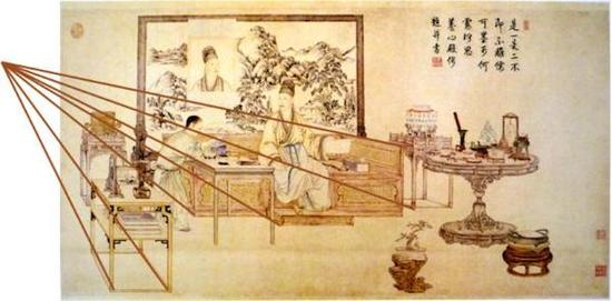 图10：《是一是二图》中的焦点透视