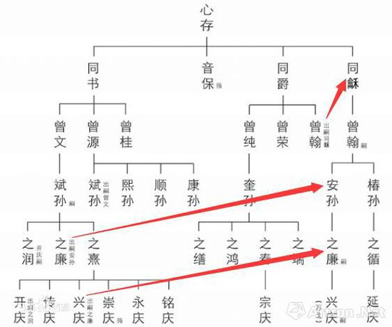 翁氏家谱