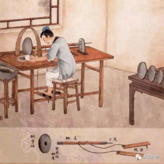 （7）掏堂（膛）