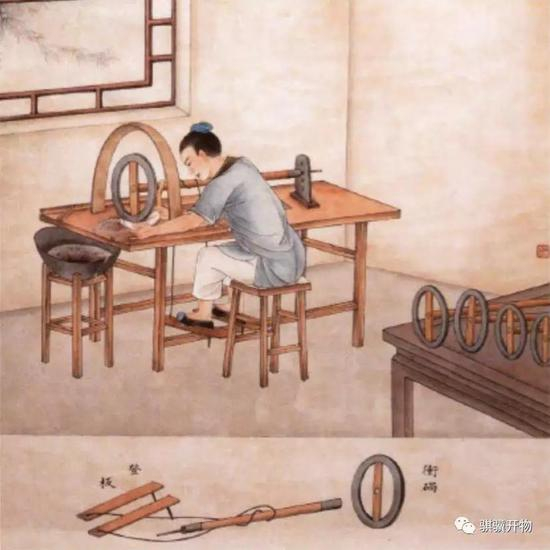 （6）磨碢（砣）